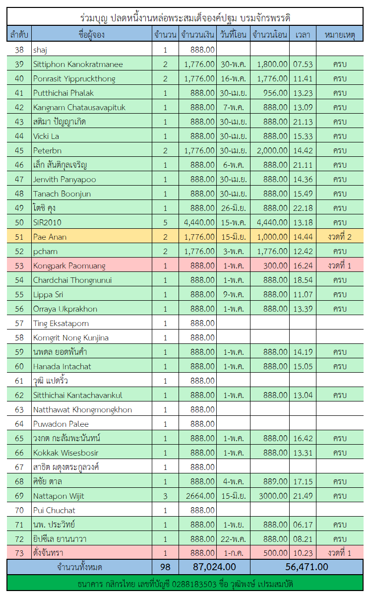 องค์ปฐม 2.png